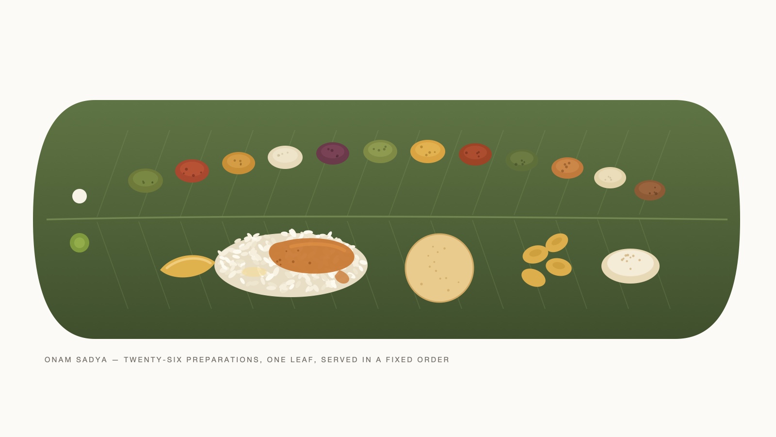 Illustration of a traditional Onam Sadya laid on a banana leaf: rice and sambar at the centre, with the accompanying preparations arranged along the leaf in their fixed serving order